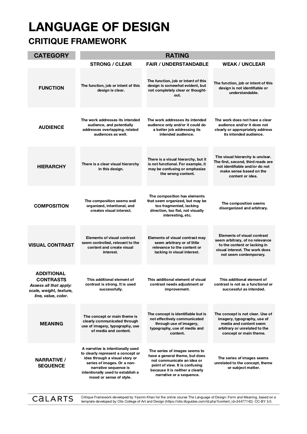 Critique Framework Critique Framework